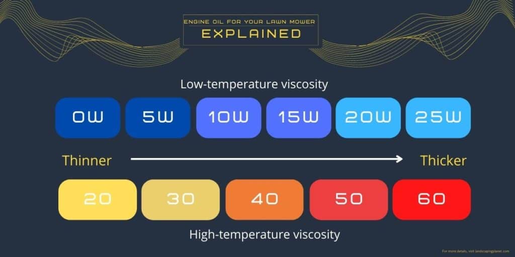 Infographic about the numbers on oils